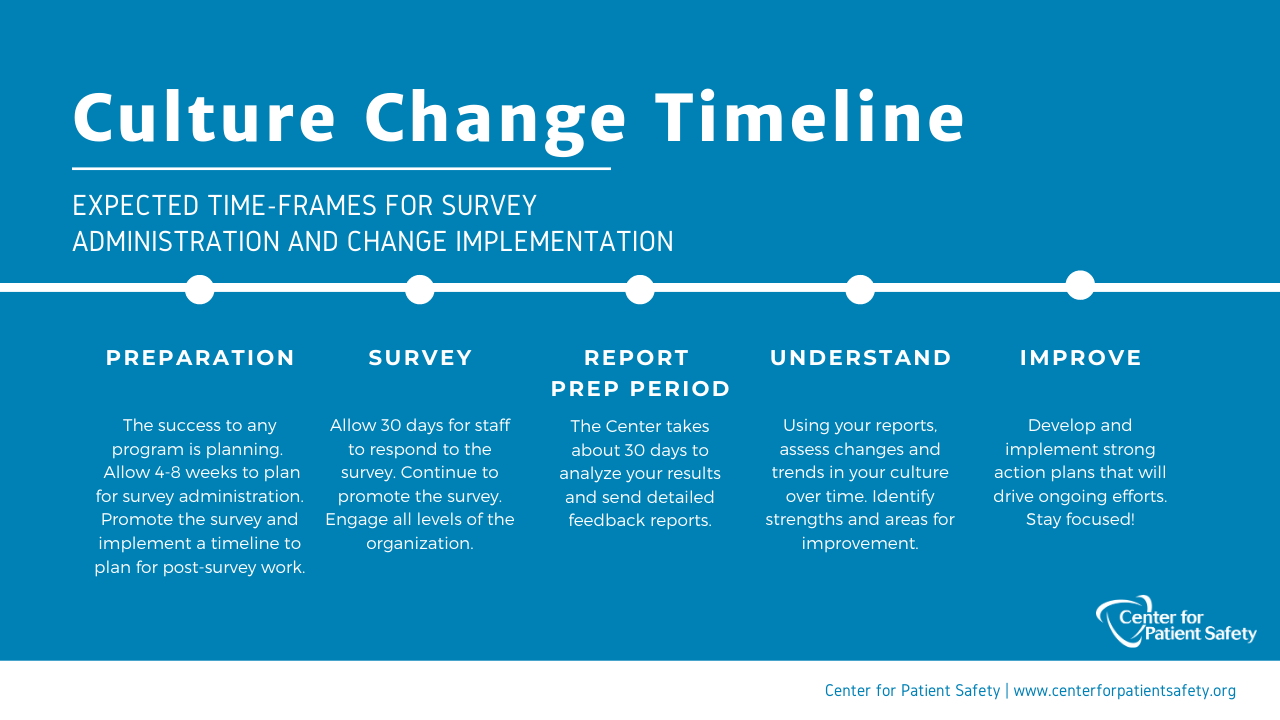 Culture-timeline